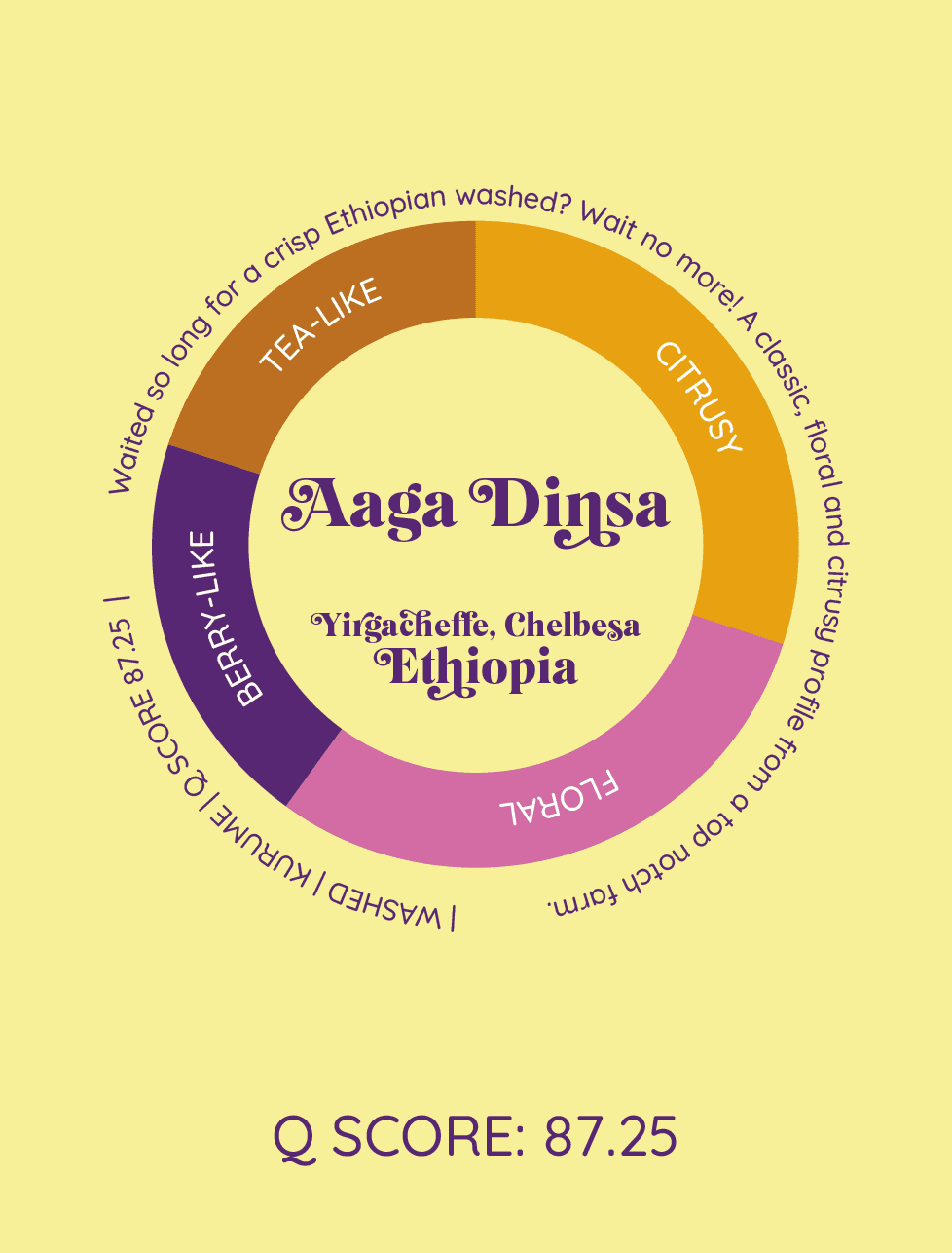 Aaga Dinsa | Etiopia - kawa od HERESY, Etiopia