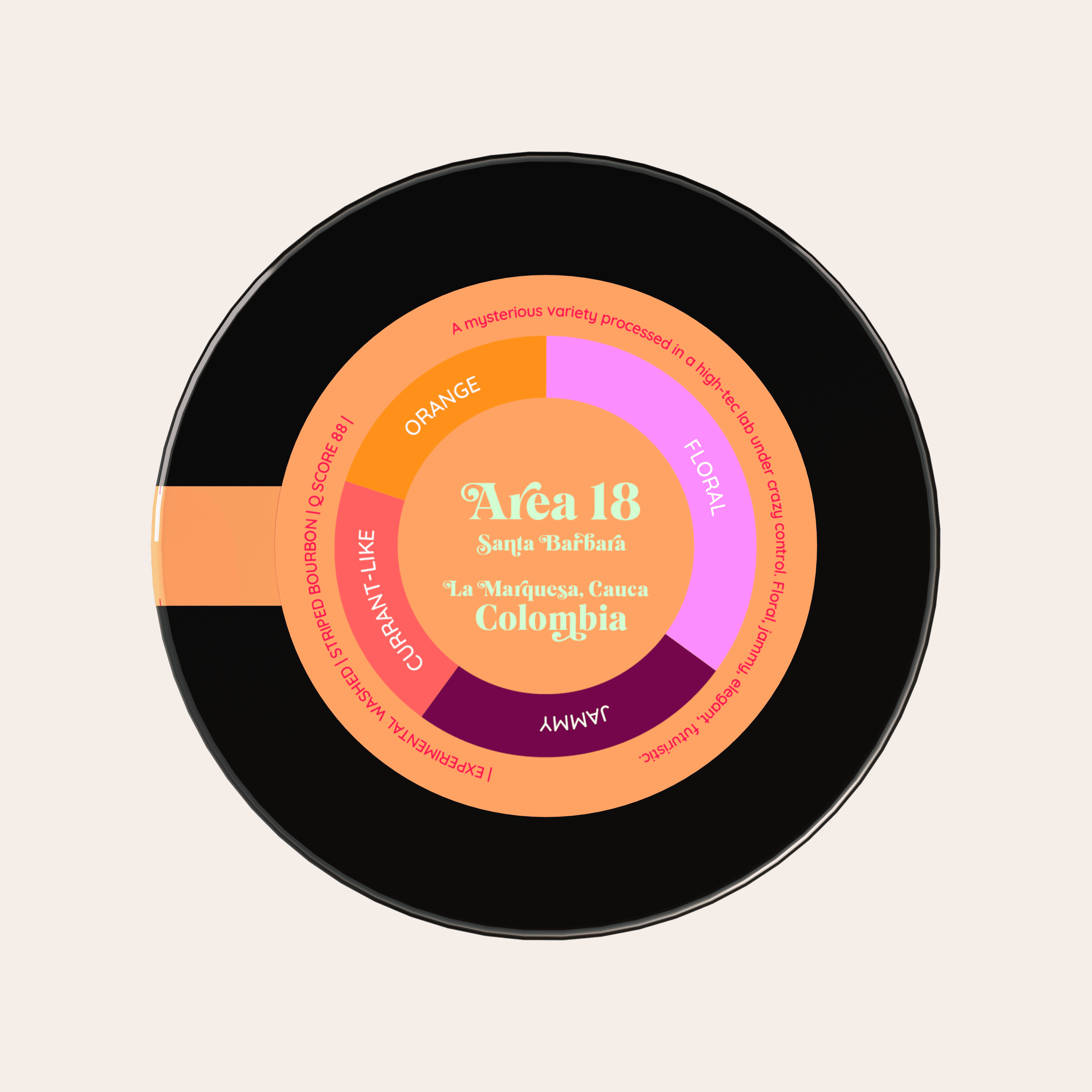 Area 18 | Kolumbia - kawa od HERESY, Kolumbia