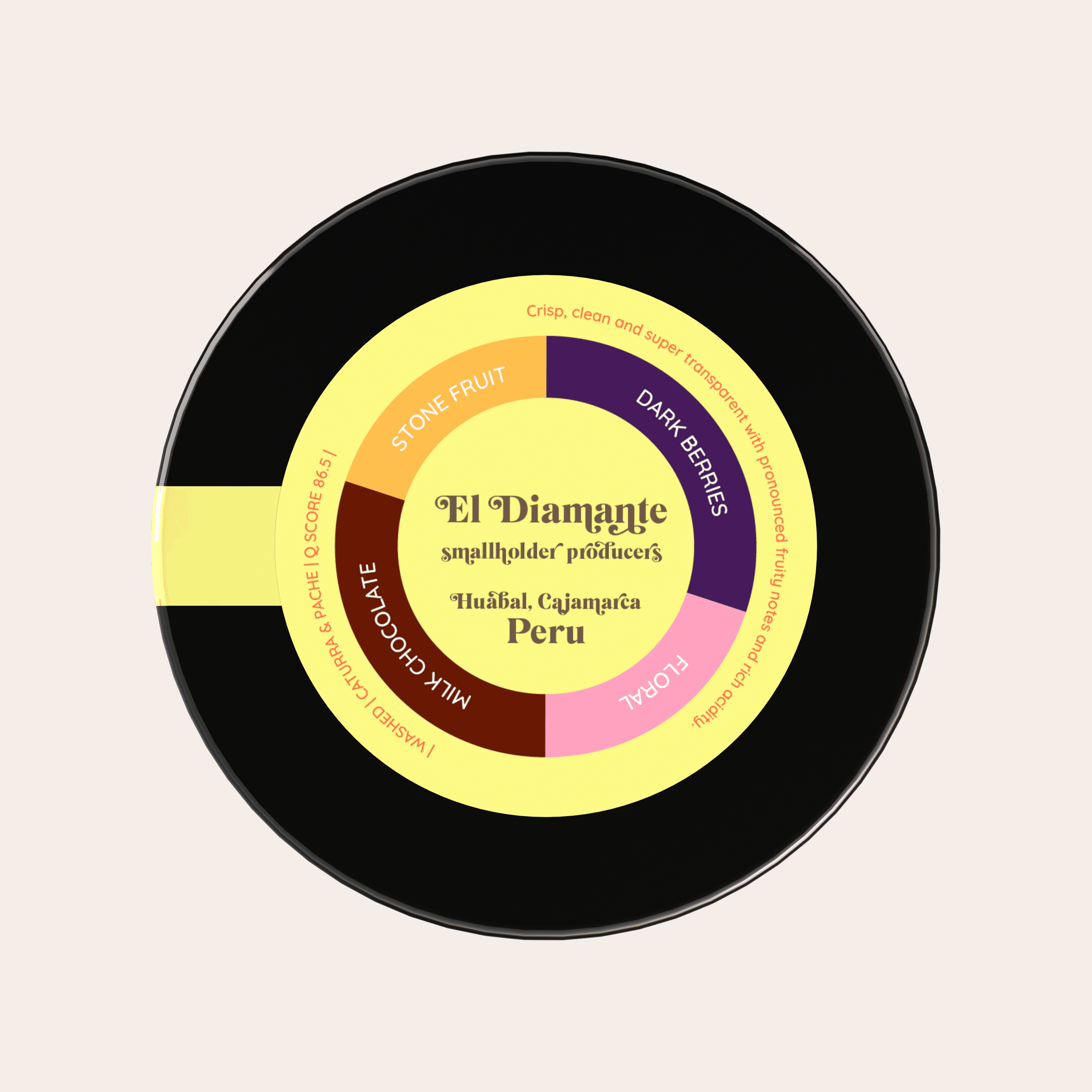 El Diamante | Peru - kawa od HERESY, Peru