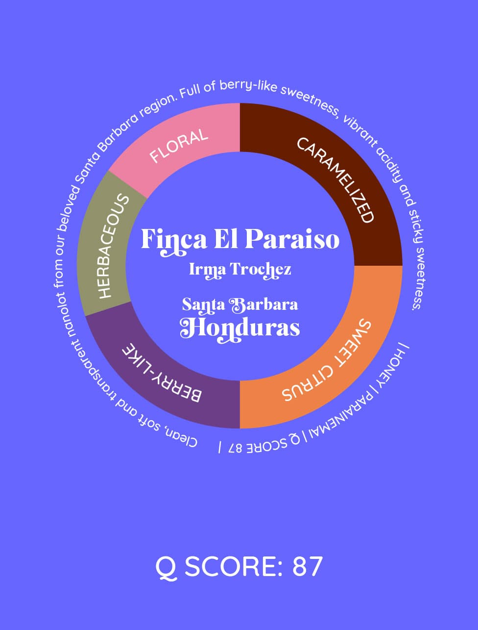 El Paraiso | Honduras - kawa od HERESY, Honduras