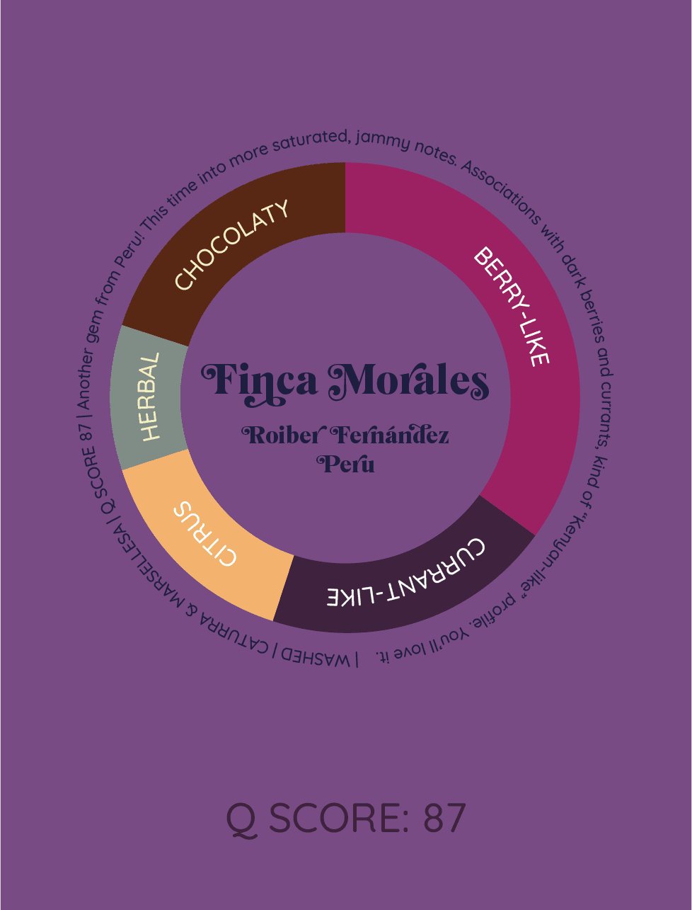 Finca Morales | Peru - kawa od HERESY, Peru