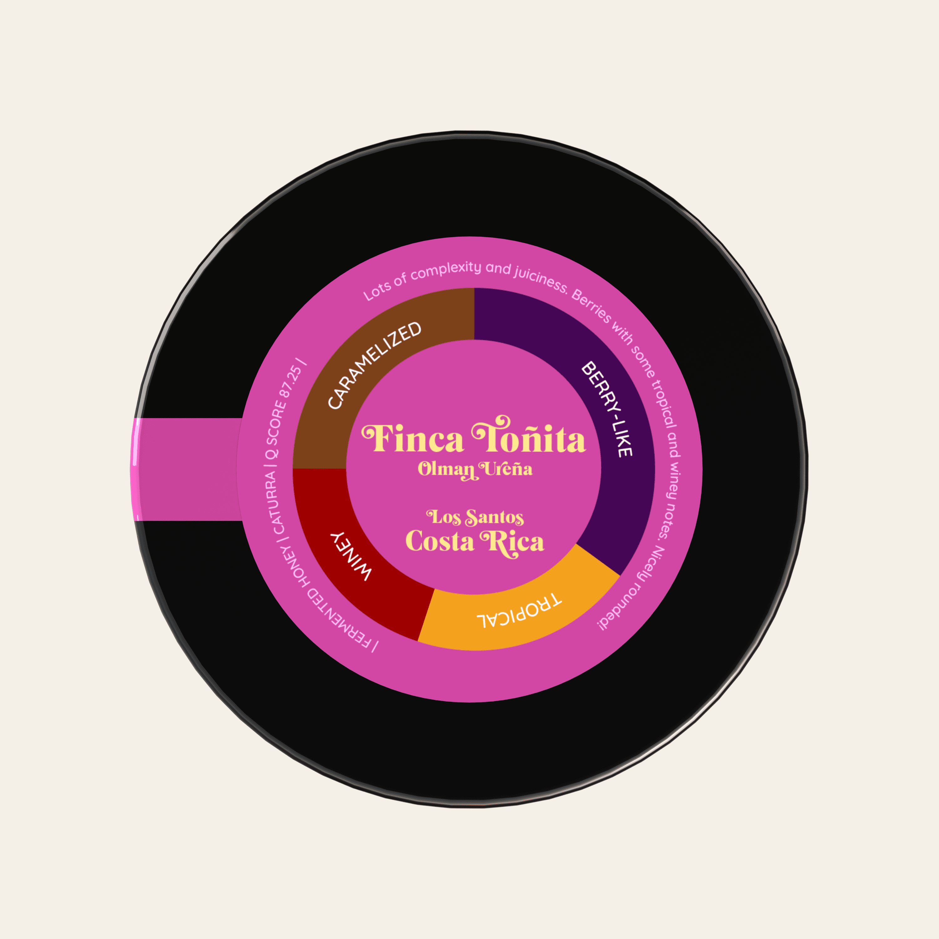 Finca Toñita | Kostaryka - kawa od HERESY, Kostaryka