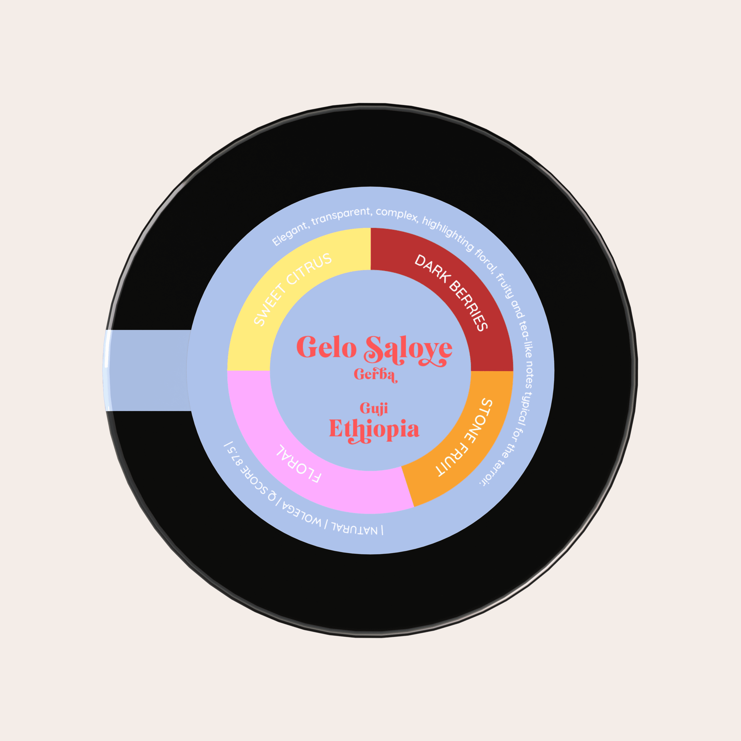 Gelo Saloye | Etiopia - kawa od HERESY, Etiopia