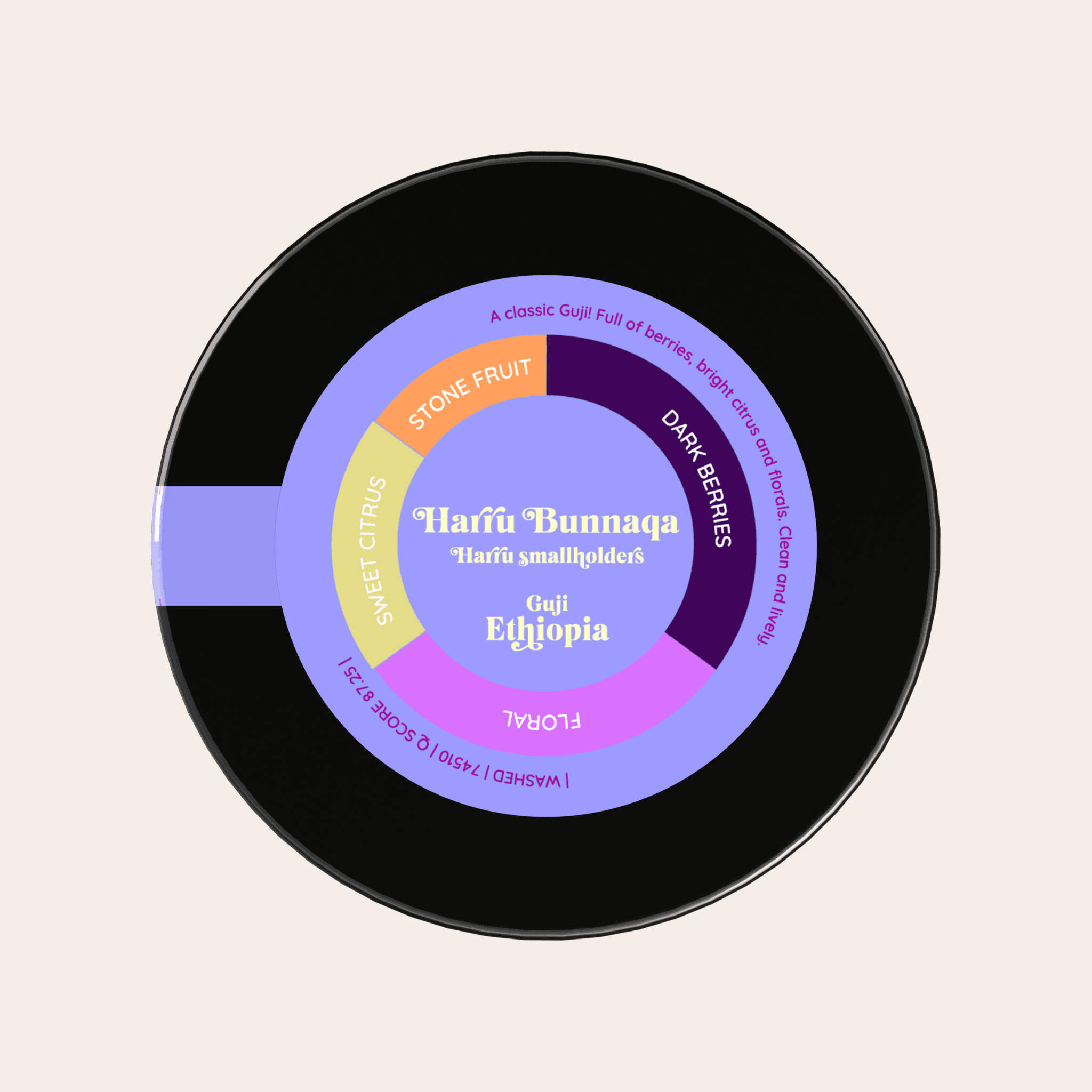 Harru Bunnaqa | Etiopia - kawa od HERESY, Etiopia