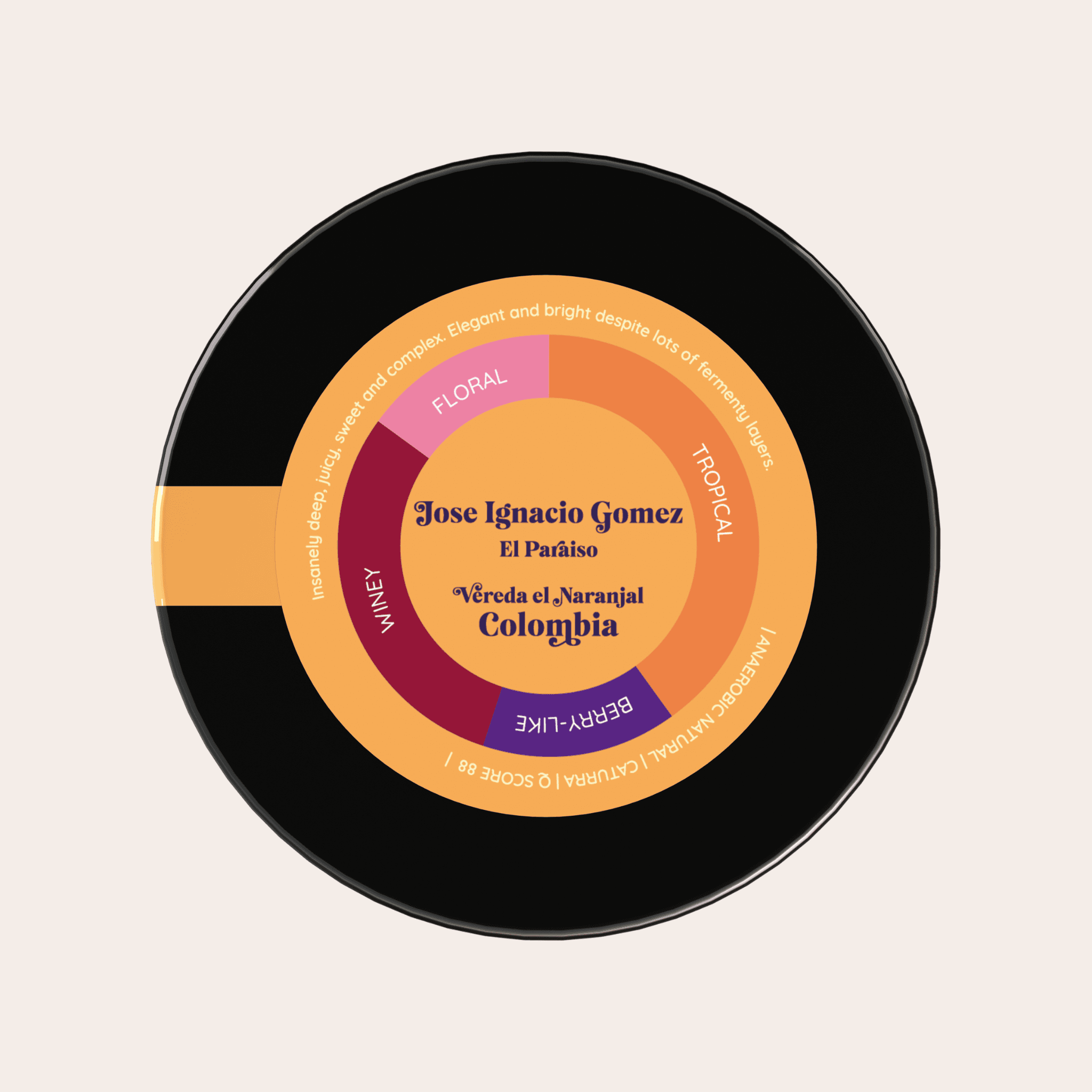 Jose Ignacio Gomez | Kolumbia - kawa od HERESY, Kolumbia