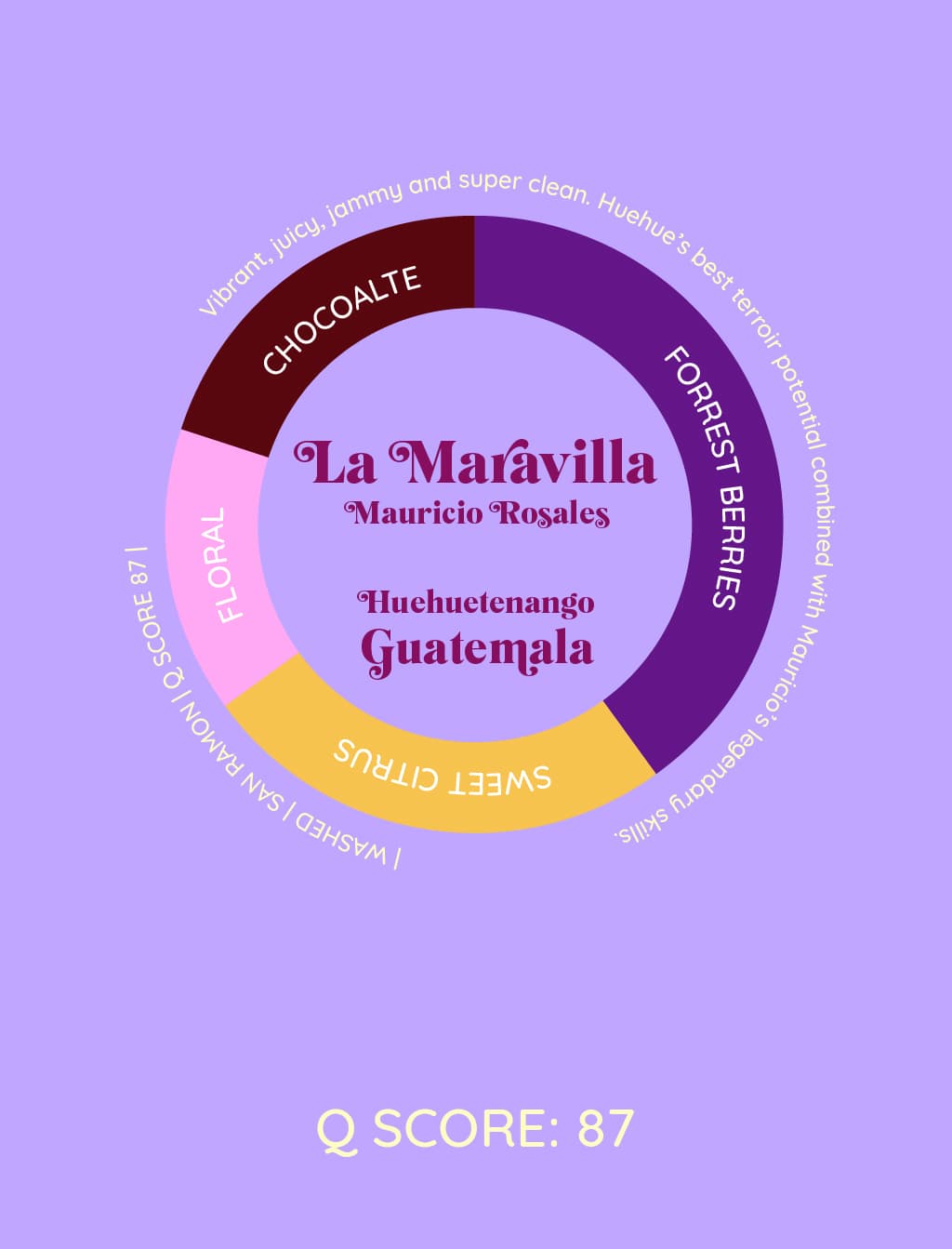 La Maravilla | Guatemala - kawa od HERESY, Gwatemala