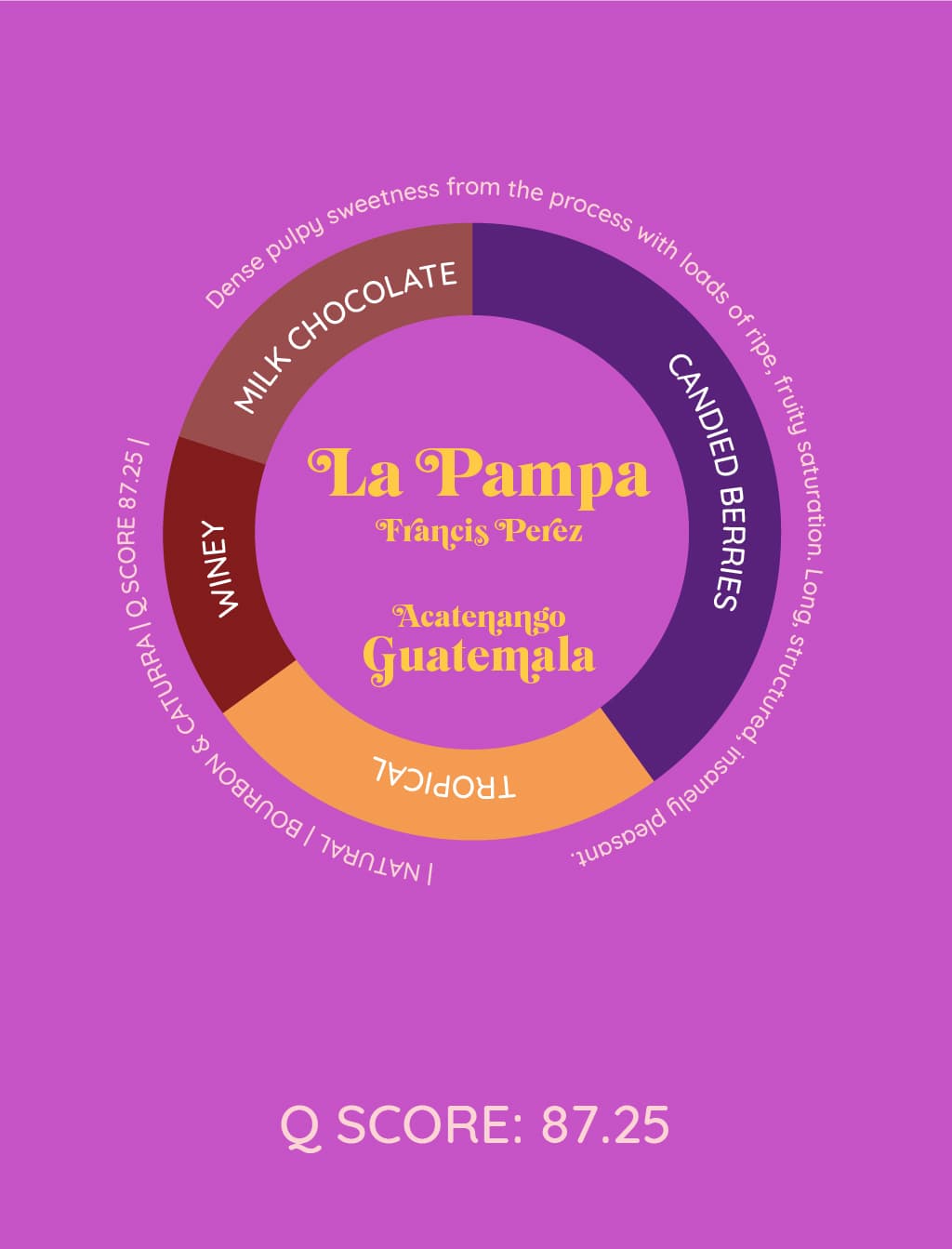 La Pampa | Guatemala - kawa od HERESY, Gwatemala