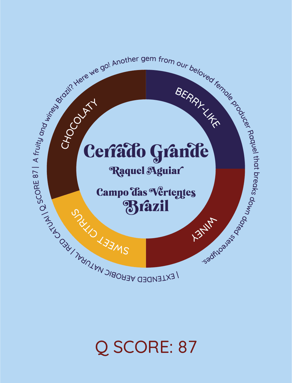 Raquel Aguiar | Brazylia - kawa od HERESY, Brazylia