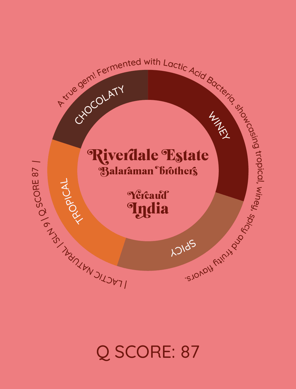 Riverdale Estate | Indie - kawa od HERESY, Indie