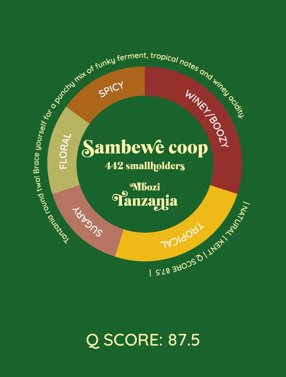 Sambewe | Tanzania - kawa od HERESY, Tanzania