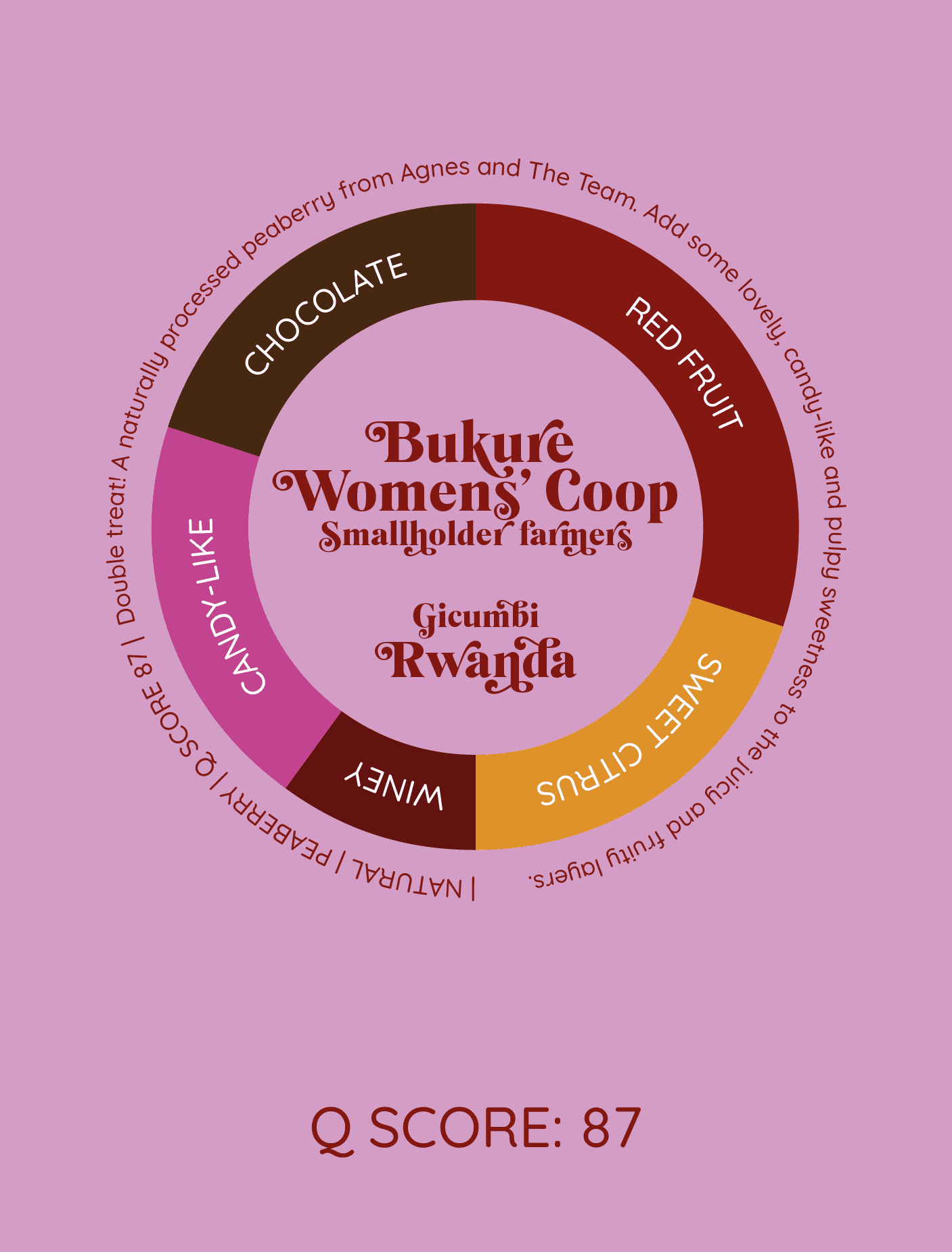 Bukure Women’s Coop | Rwanda - kawa od HERESY, Rwanda