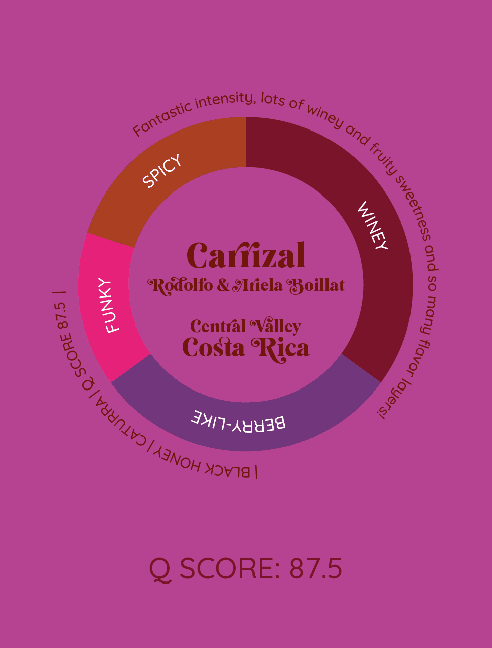 Finca Carrizal | Kostaryka - kawa od HERESY, Kostaryka