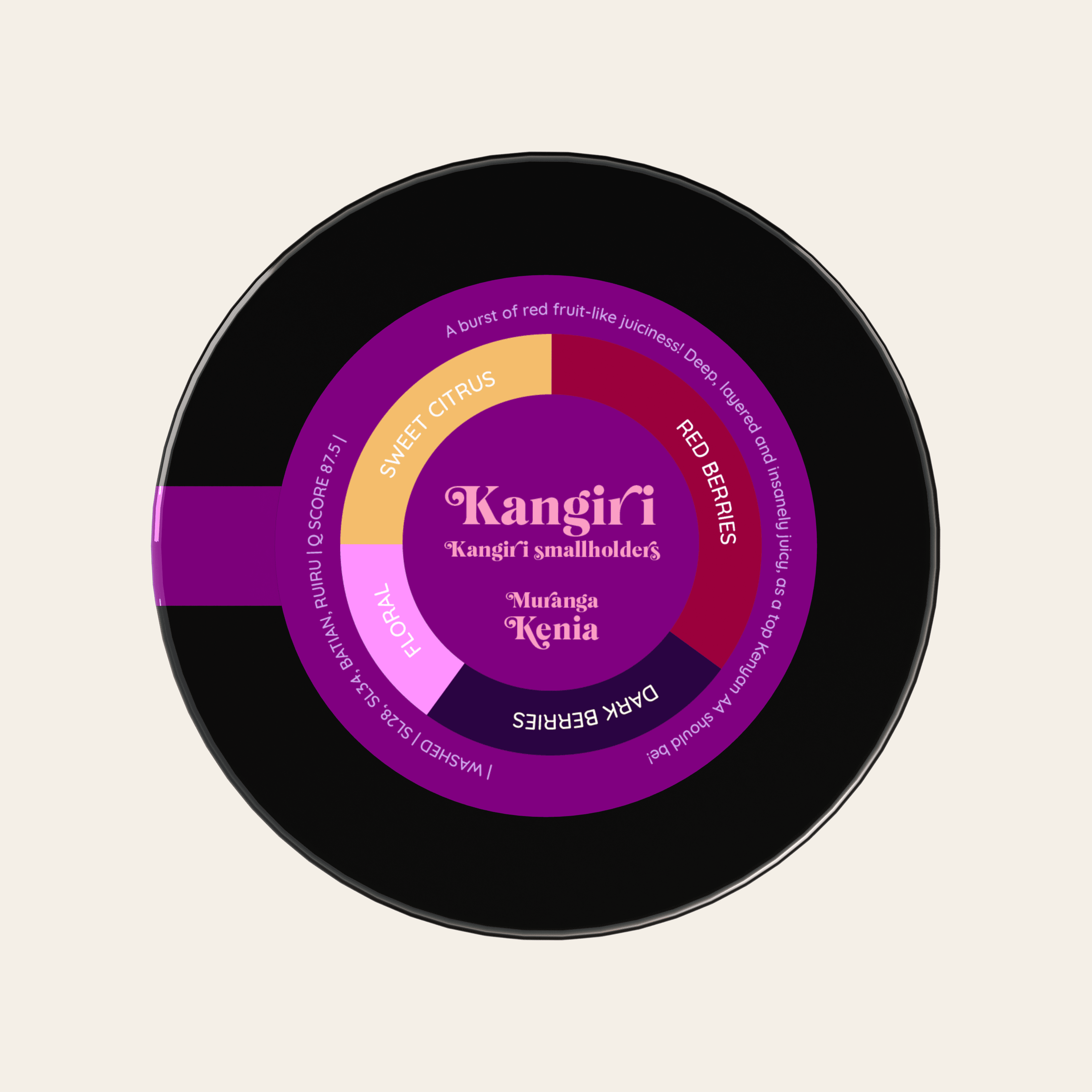 Kangiri | Kenia - kawa od HERESY, Kenia